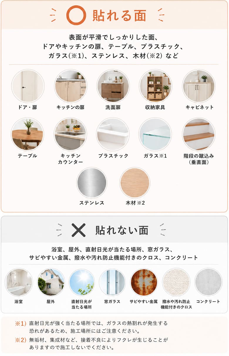 貼れる面・貼れない面