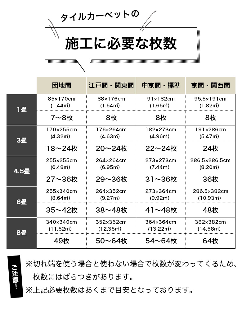  施工に必要な枚数（50cm×50cm）