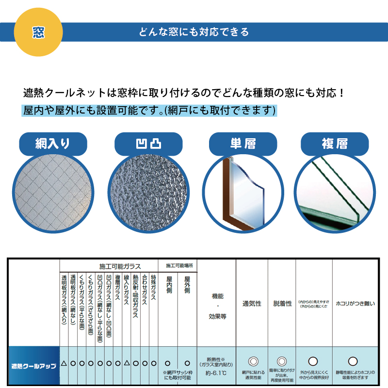 遮熱クールアップ 積水 セキスイ 100×235cm 10枚 (2枚入 x 5セット)  正規品取扱店｜kabegamilife｜08