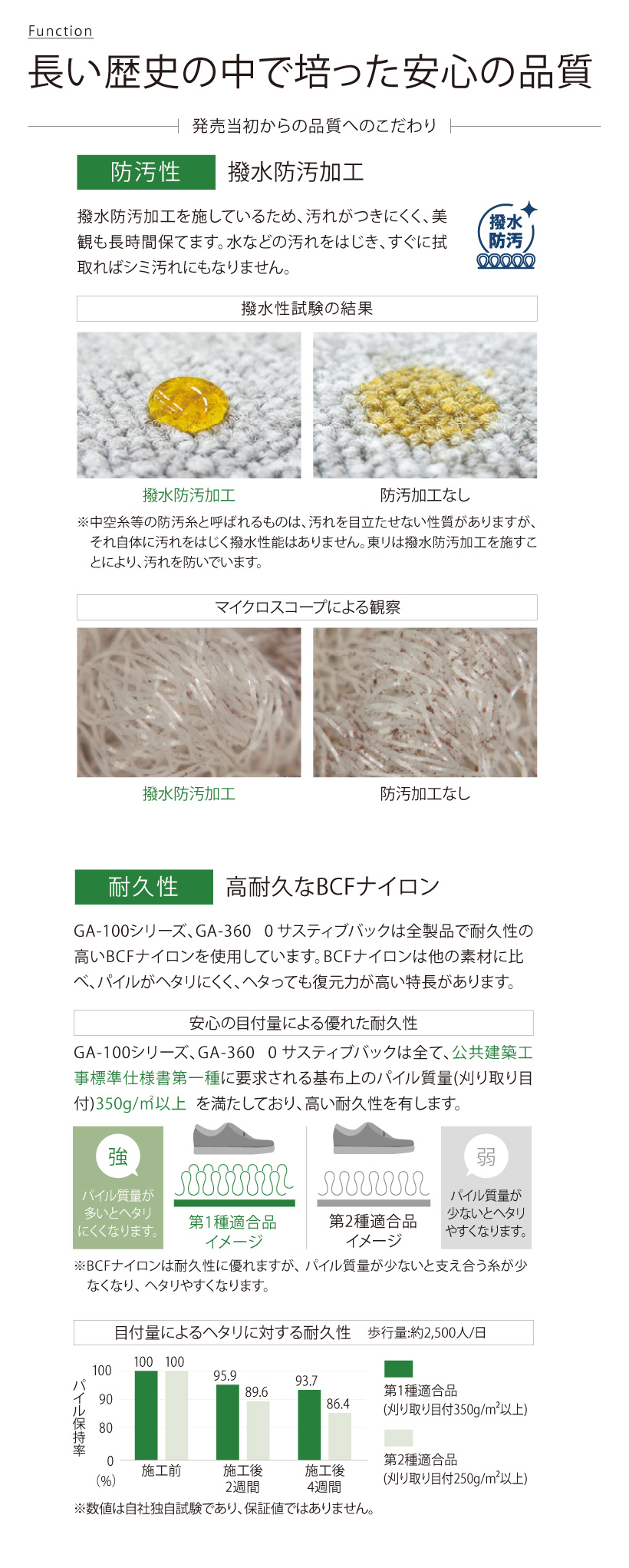 東リ（TOLI） 【最大☆10%オフクーポン】 タイルカーペット GA-100