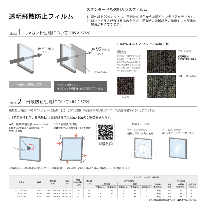 窓ガラス フィルム ガラスフィルム 窓 サンゲ...の詳細画像2