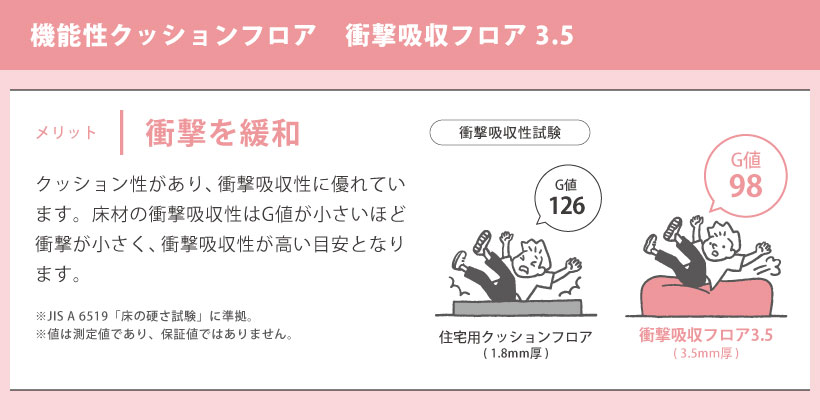 厚手クッションフロア 衝撃吸収フロア 3.5 ...の詳細画像1