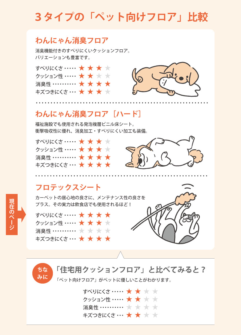 サンゲツ（SANGETSU） 【最大☆10%オフクーポン】 ペット向けフロア