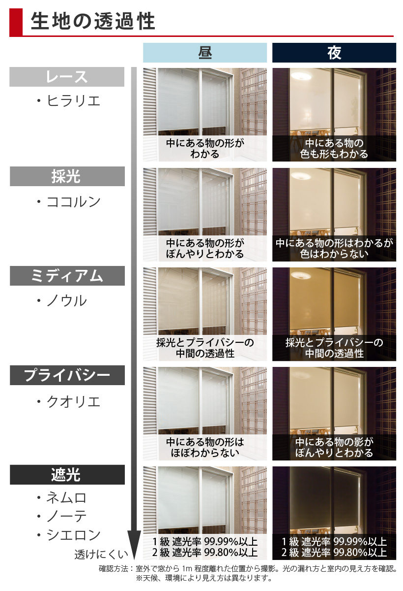 ロールスクリーン ロールカーテン オーダー 遮熱 ウォッシャブル 幅25〜200cm×高さ30〜250cm 日本製