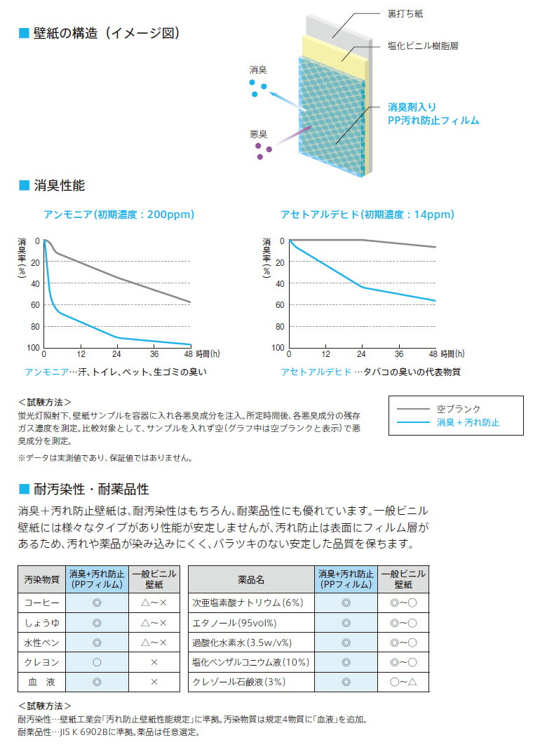 リリカラ 壁紙 のりなし壁紙 クロス LIGHT ライト 2022-2025 リリカラ 壁紙 のりなし壁紙 クロス LIGHT ライト 2022-2025