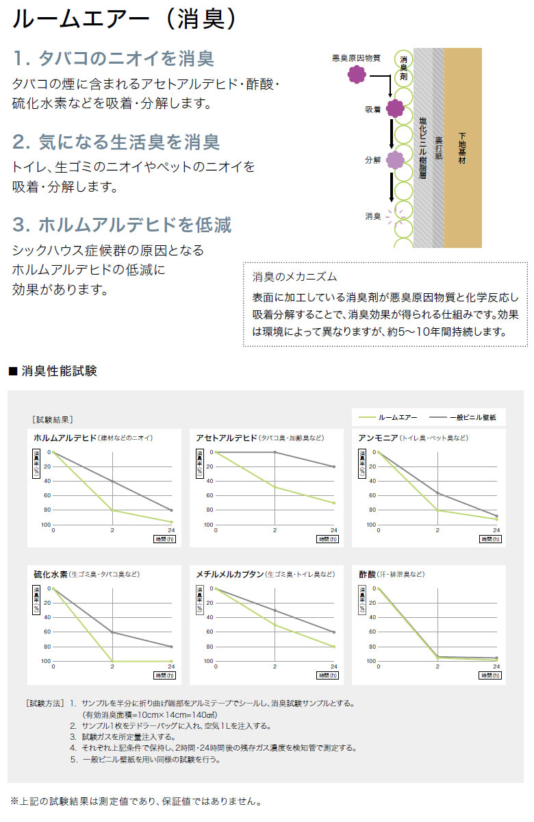 サンゲツ 【＊送料無料(わEX便)】壁紙 のりなし壁紙 フェイス