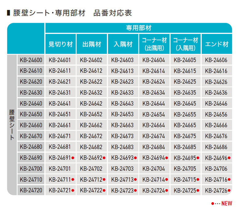 サンゲツ（SANGETSU） 【送料無料】【わEX対応】サンゲツ Sフロア 2025