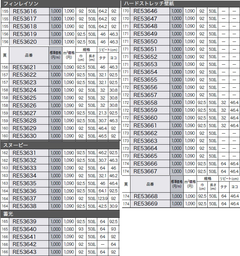 壁紙 のりなし壁紙 クロス サンゲツ ReSERVE リザーブ 2022-2024 スヌーピー RE53633〜RE53635 【1m単位での販売】  :re53633-53635:壁紙わーるどYahoo!店 - 通販 - Yahoo!ショッピング