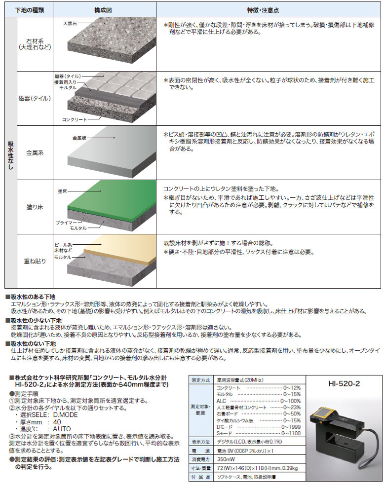 【送料無料】サンゲツ ベンリダイン2020-2022 ビニル床シート コン