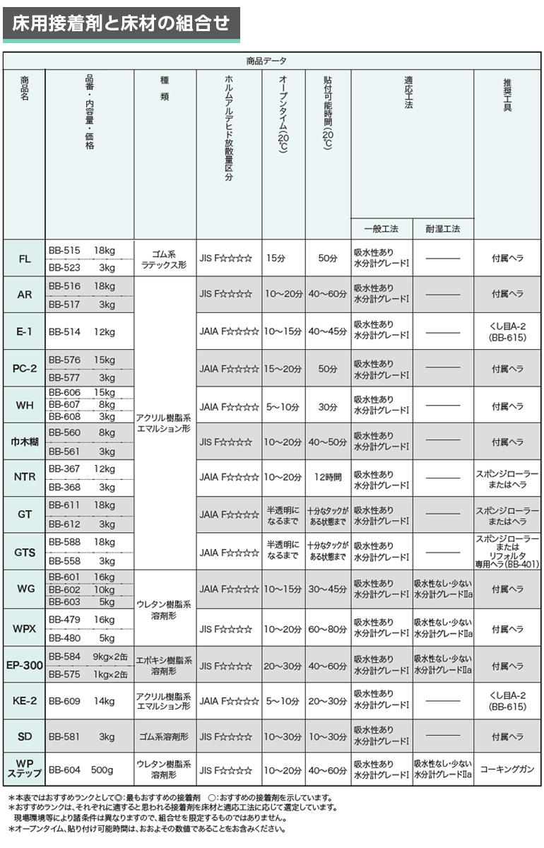 送料無料】サンゲツ ベンリダイン2020-2022 カーペットタイル・OT