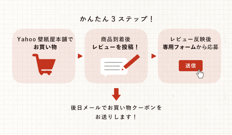 レビューキャンペーン