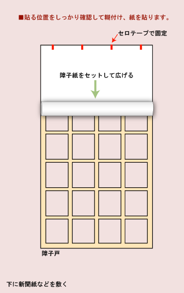 全人類 障子の張替え方法 壁紙屋本舗 Paypayモール店 通販 Paypayモール