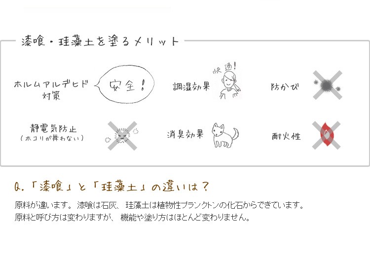 けいそう土 しっくい 壁紙やペンキで壁をリフォームしよう 壁紙屋本舗 Paypayモール店 通販 Paypayモール