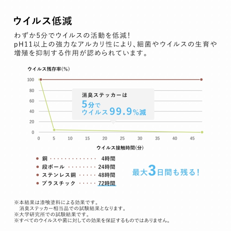消臭 抗菌 水彩 ウォールステッカー ドット XS 11枚 貼ってはがせる のりつき 水玉 ウォーターカラーズ ツヤなし 約7cm 目隠し 装飾 トイレ 壁紙シール | 壁紙屋本舗 | 22