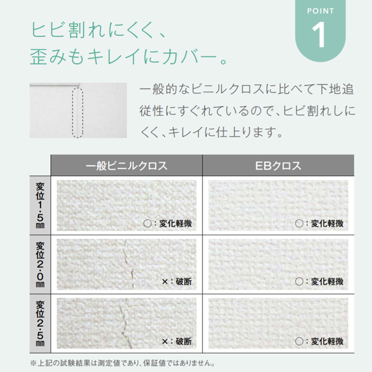 キッズ 壁紙 レンガ ストライプ ボタニカル 14品番 のりつき 初心者 追加購入 壁紙屋本舗 Paypayモール店 通販 Paypay 張り替え 30 ｍパック サンゲツ Eb アクセント クロス 替刃付 花柄 和柄 北欧 木目 のでお