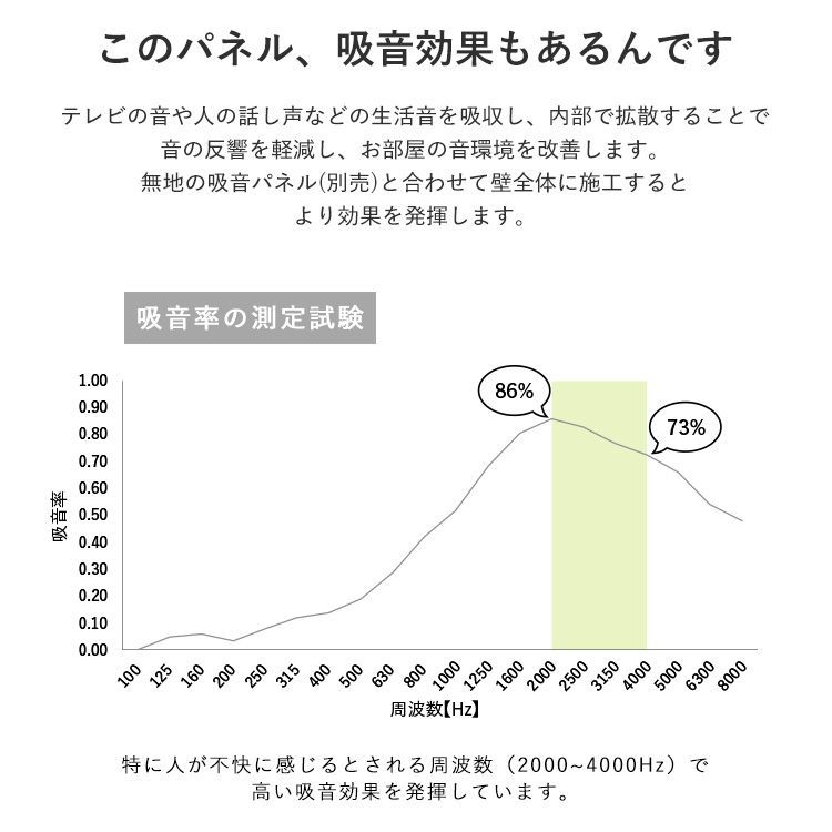 アートパネル 吸音パネル 数字 素数 60cm×80cm Qtan Study キュータン