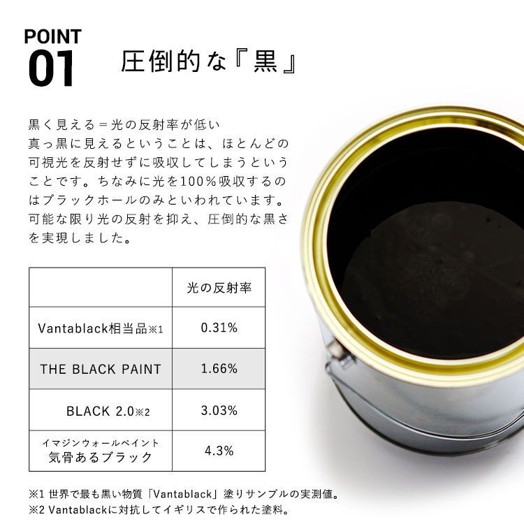 イマジンウォールペイント ペンキ 水性塗料 黒 ブラック イマジン 