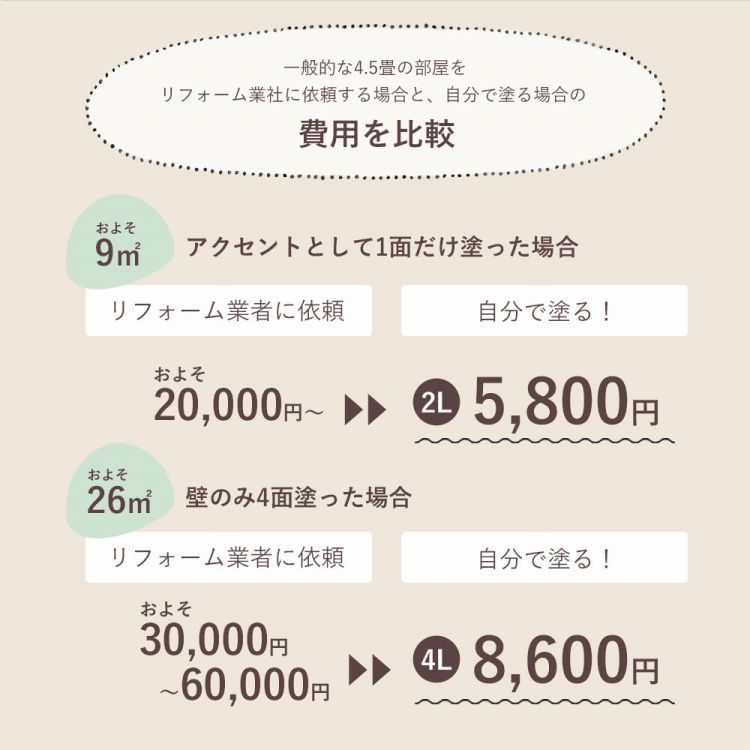 ォールペイ ペンキ ブルー 黄色 ピンク 紫 緑 ベージュ メーカー直送 壁紙屋本舗 Paypayモール店 通販 Paypayモール 水性塗料 4l 道具セット イマジン マカロンペイント 全8色 壁 天井 屋内用 マット 水色 してくださ