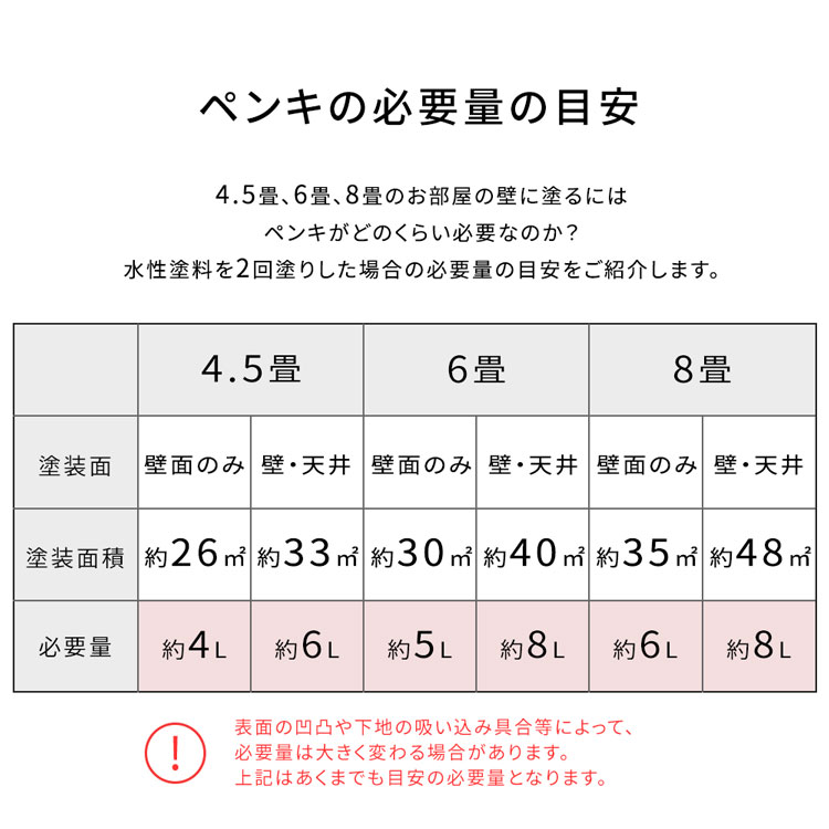 必要量