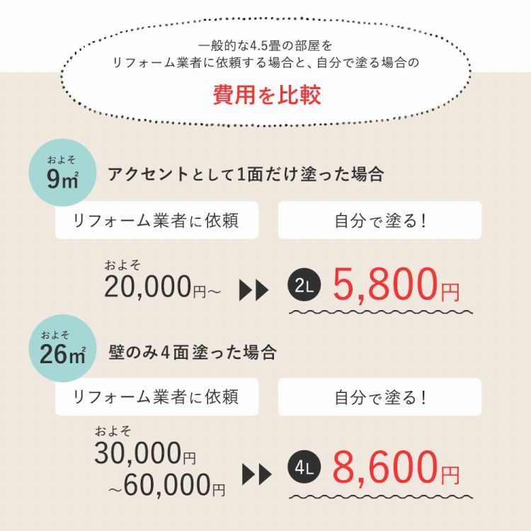 ンキを 壁紙の上に塗れるペンキ 水性 塗料 イマジン ウォール ペイント 15l 施工道具付 スタディペイント 12色 壁 天井 屋内木部用 約90 105平米 メーカー直送商品 壁紙屋本舗 Paypayモール店 通販 するときは Mcmc Gr