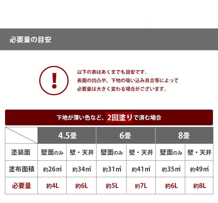 目安とサイズ