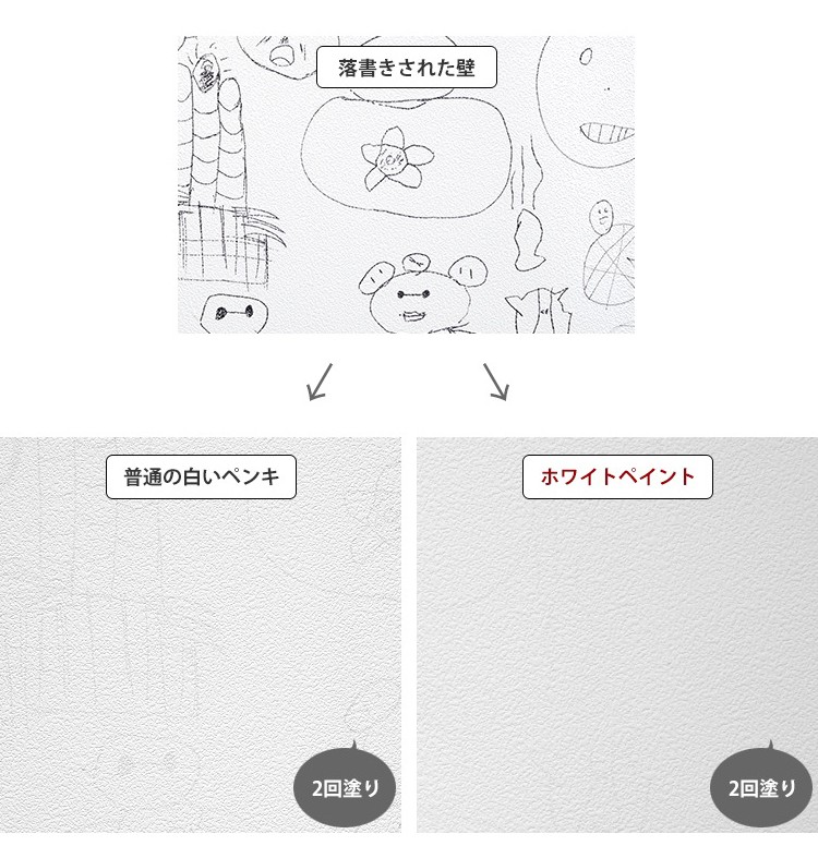 ペンキ 水性塗料 白 ホワイト イマジンホワイトペイント2L : ykpk-tn