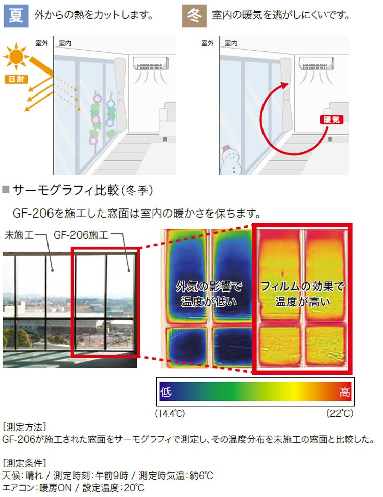 サーモグラフィ