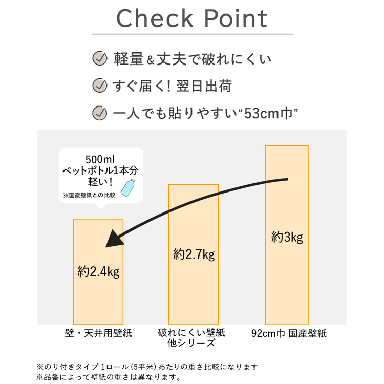 壁紙 クロス 天井 のり付き 破れにくい壁紙 軽量 無地 4色 53cm×10m 4