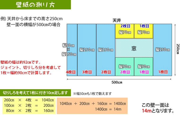 壁紙の測り方