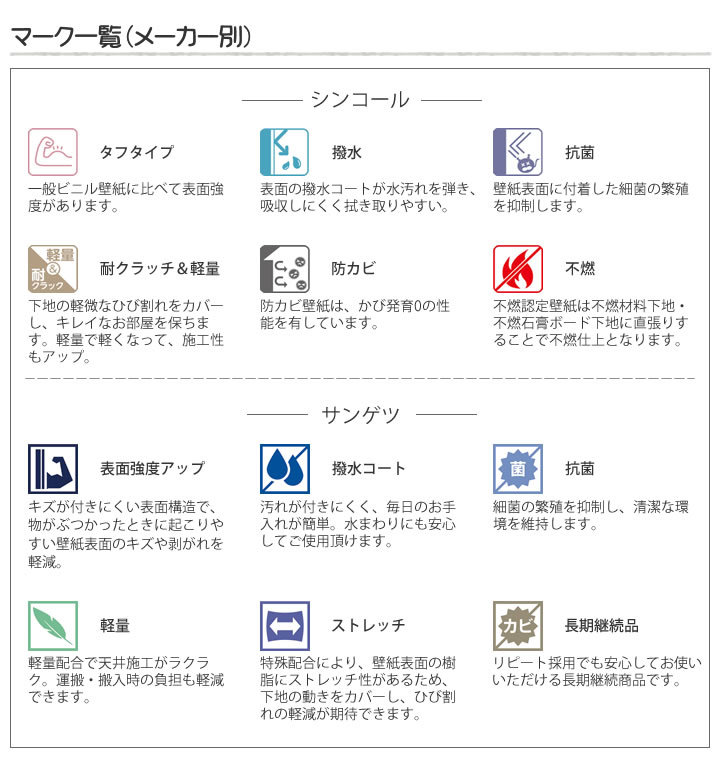 生のり付き壁紙クロス スターターキット 15m レビューを書いて送料