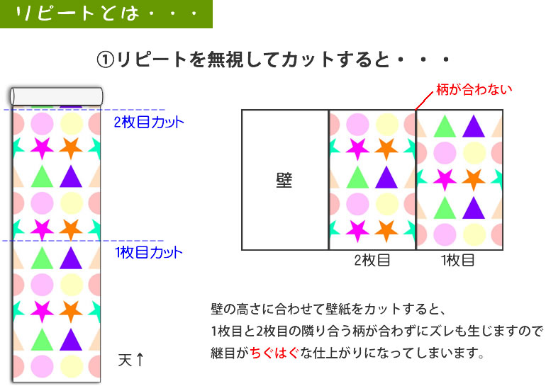 リピートとは