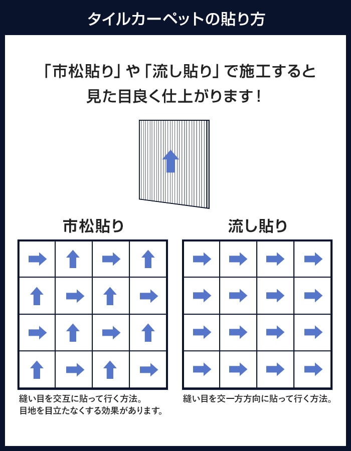 タイルカーペット 洗える BD 軽量 防炎 50cm×50cm 20枚入 4.5mm厚 耐静