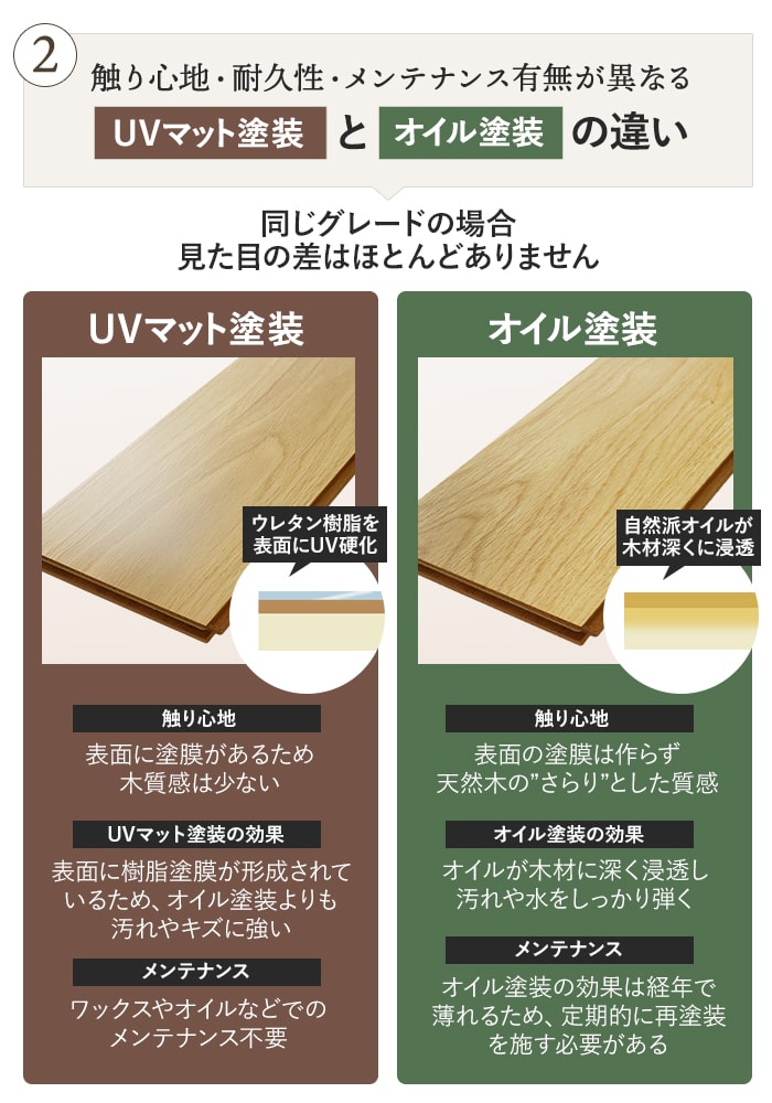 RESTA フローリング材 挽板 オーク ナラ 12mm厚 セレクトグレード