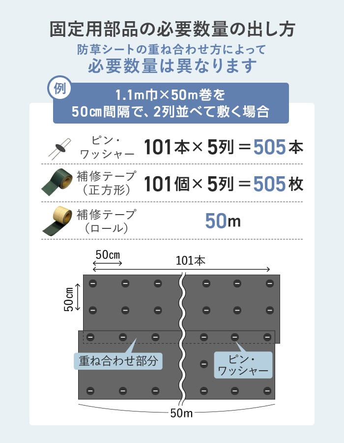 防草シート ワッシャー 押さえ板 黒丸 12個入 ピン幅4cm用｜kabegamiyasan｜06