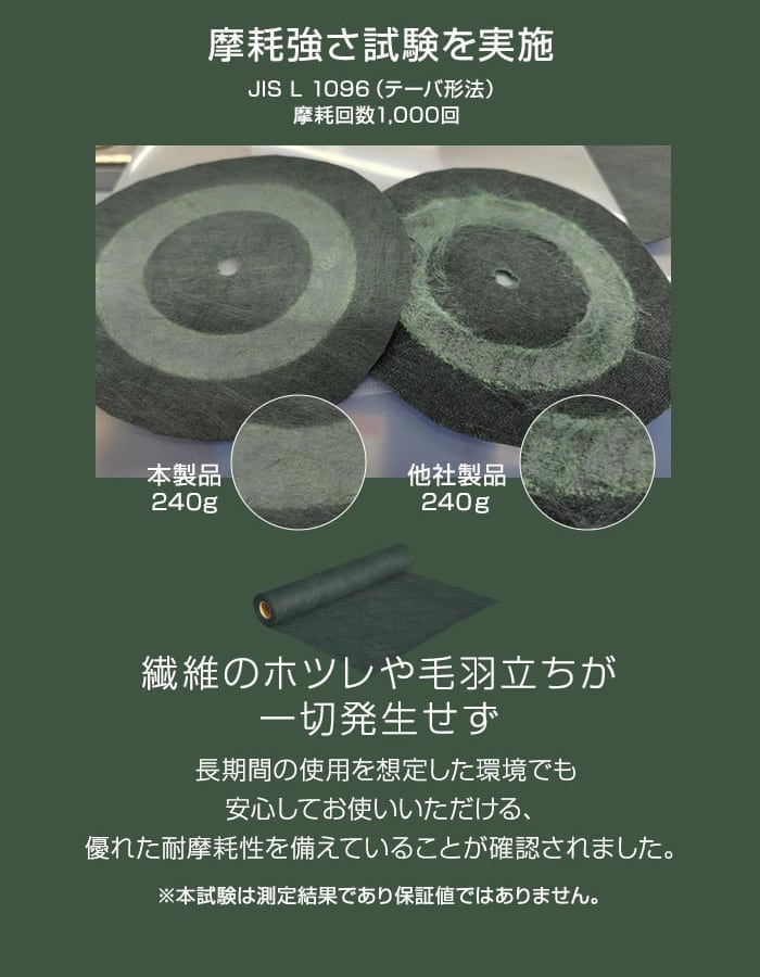 RESTA 防草シート 不織布防草シート240SB 10〜13年耐用 1m×30m巻 高