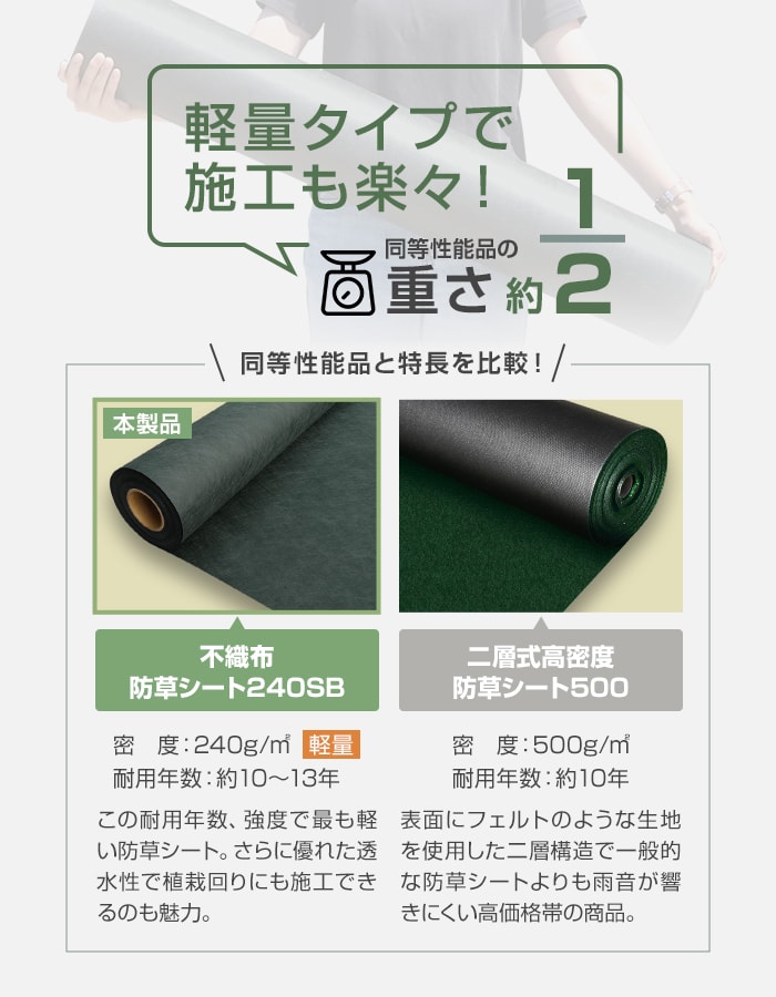RESTA 防草シート 不織布防草シート240SB 10〜13年耐用 1m×30m巻 高