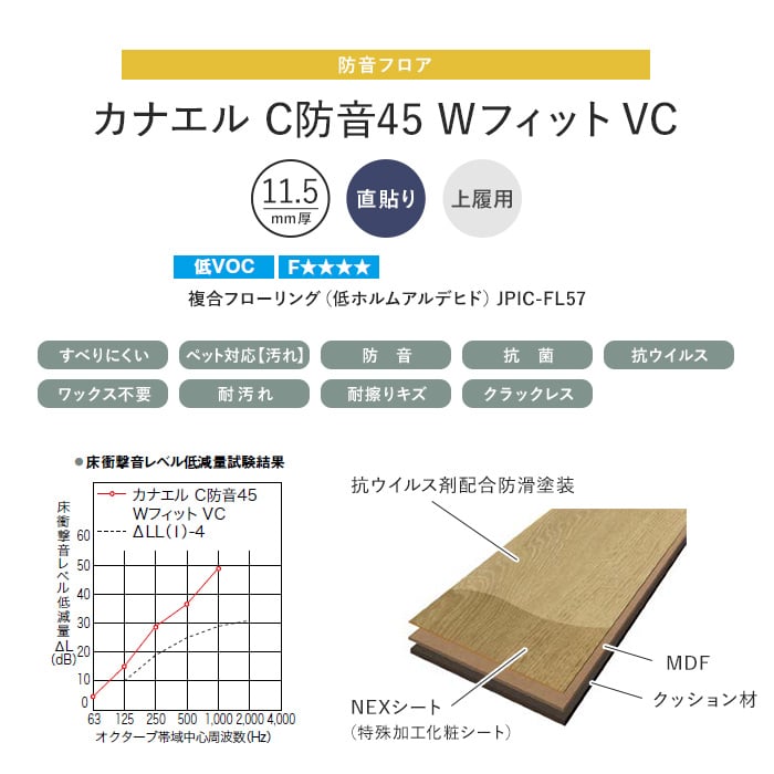 フローリング材 フローリング NODA 化粧シートフロア カナエル C防音45