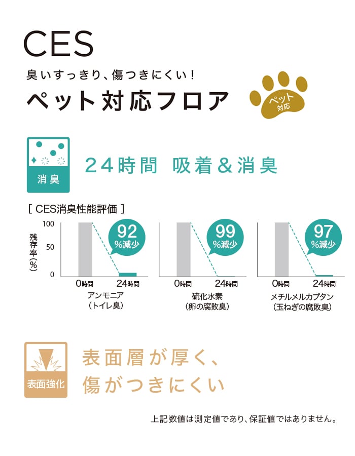 安い ペット メイプル 同時