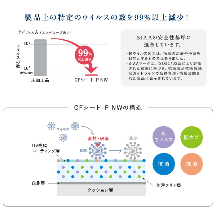 (法人・個人事業主様は送料無料) クッションフロア 土足 ペット 木目 182cm巾 2.3mm厚 東リ コルク｜kabegamiyasan｜06