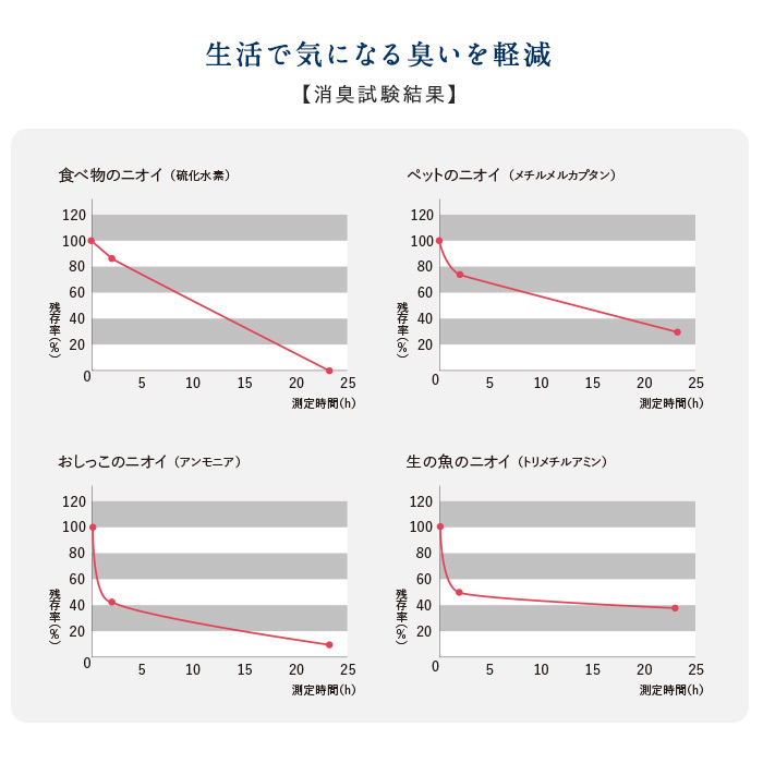 (法人・個人事業主様は送料無料) クッションフロア 土足 ペット 木目 182cm巾 2.3mm厚 東リ グレースチェリー｜kabegamiyasan｜09