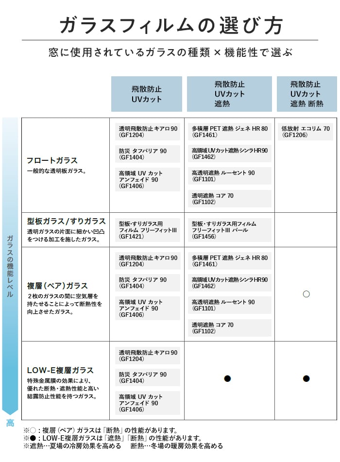 窓ガラスフィルム ガラスフィルム サンゲツ ク...の詳細画像4