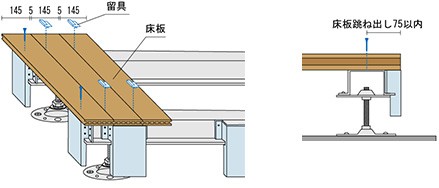 STEP 4　床板の施工