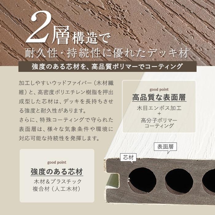 ウッドデッキ 人工木 5本セット 人工木ウッドデッキ RESIN WOOD プロテクト デッキ材（床板） 長さ1.8m RESTA｜kabegamiyasan｜06