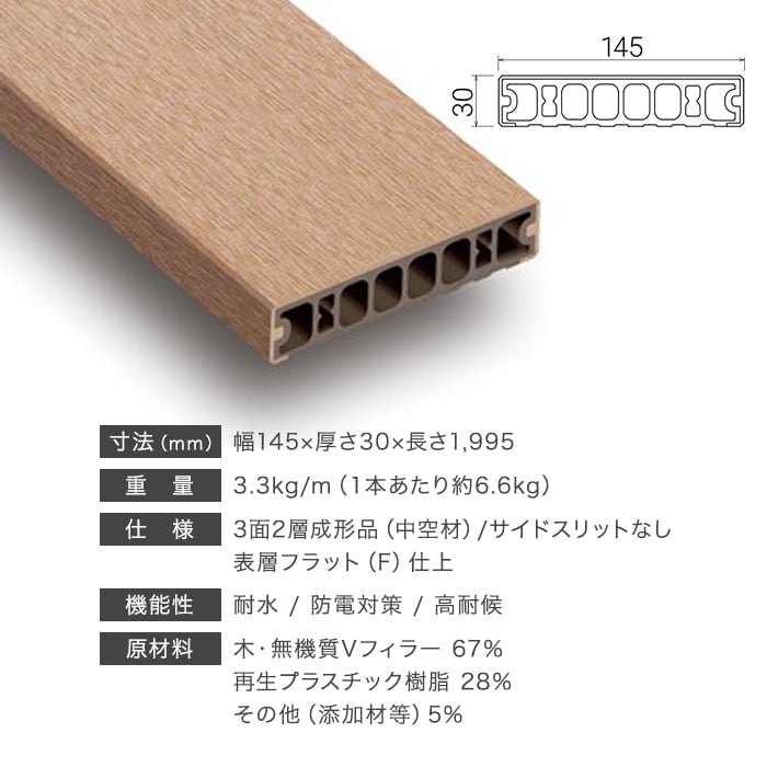 ウッドデッキ 人工木 人工木 エコロッカ デッキ材 DK2020V1（中空材） サイドスリットなし 耐候・耐水 145×30｜kabegamiyasan｜03