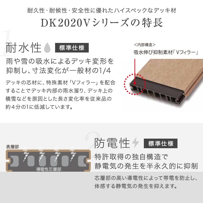 ウッドデッキ 人工木 人工木 エコロッカ デッキ材 DK2020V1（中空材） サイドスリットなし 耐候・耐水 145×30｜kabegamiyasan｜05