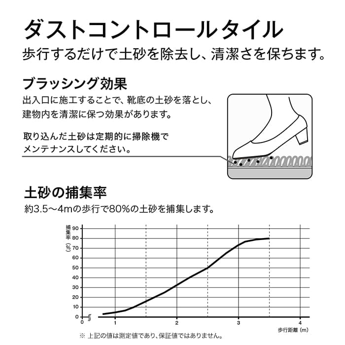 サンゲツ（SANGETSU） タイルカーペット 61×61 DT-1241・DT-1242 9.6mm