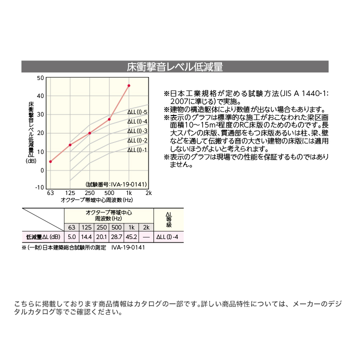 フローリング材 エイダイ ダイレクトエクセル45T シートタイプ 床暖可