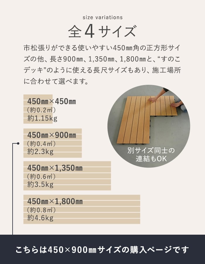 ウッドパネル 人工木 Decchio デッキオez 450mm×900mm×24mm（約0.4平米