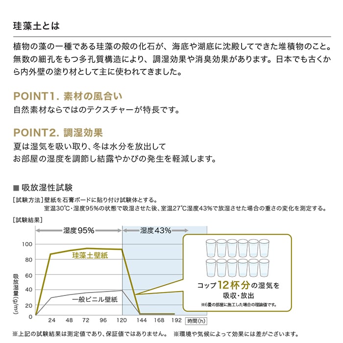 サンゲツ（SANGETSU） 壁紙 クロス のり無し FINE 珪藻土 巾92cm