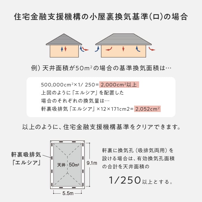 換気口 フクビ 軒天換気孔 エルシア 網なし 20個入 NES : DIYSHOP